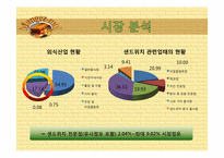 [외식경영] 스페셜티 레스토랑 판매촉진 전략 -망제모아-4