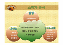 [외식경영] 스페셜티 레스토랑 판매촉진 전략 -망제모아-5