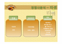 [외식경영] 스페셜티 레스토랑 판매촉진 전략 -망제모아-12