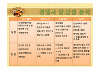 [외식경영] 스페셜티 레스토랑 판매촉진 전략 -망제모아-14