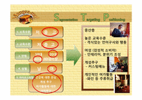 [외식경영] 스페셜티 레스토랑 판매촉진 전략 -망제모아-16