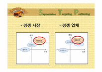 [외식경영] 스페셜티 레스토랑 판매촉진 전략 -망제모아-17