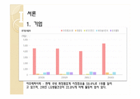 [기업분석] 아모레 퍼시픽 재무제표분석-3