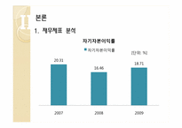 [기업분석] 아모레 퍼시픽 재무제표분석-7