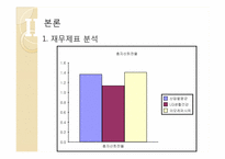 [기업분석] 아모레 퍼시픽 재무제표분석-10