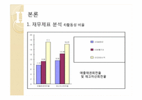 [기업분석] 아모레 퍼시픽 재무제표분석-11