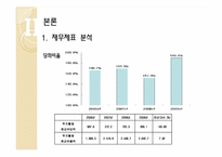 [기업분석] 아모레 퍼시픽 재무제표분석-13