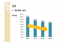 [기업분석] 아모레 퍼시픽 재무제표분석-14