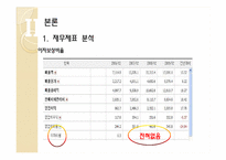 [기업분석] 아모레 퍼시픽 재무제표분석-15