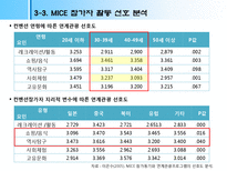 [컨벤션]MICE 연계관광상품(Post convention Tour)-14