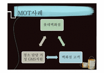 [서비스리더십] 거성 GMS, 아웃소싱계-12