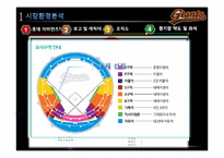 [스포츠마케팅] 롯데 자이언트 마케팅전략-3