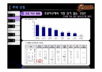 [스포츠마케팅] 롯데 자이언트 마케팅전략-6