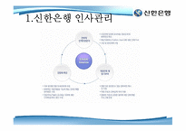 [인적자원 관리] 신한은행 인사관리-2