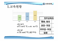 [인적자원 관리] 신한은행 인사관리-7