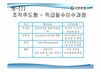 [인적자원 관리] 신한은행 인사관리-20