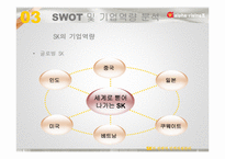 SK 전략적 인적자원관리-18