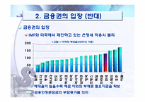 [금융상품론] 한국의 은행세 찬반 의견-5