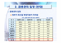 [금융상품론] 한국의 은행세 찬반 의견-6