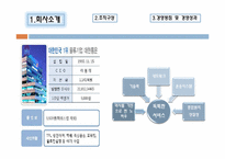 [경영정보] 대한통운의 정보기술 활용사례-4
