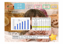 오로라월드 마케팅전략-5