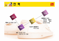 abc마트 마케팅 성공사례-6