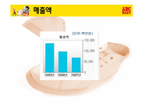 abc마트 마케팅 성공사례-8