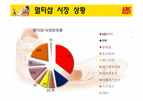 abc마트 마케팅 성공사례-11