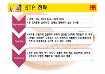 abc마트 마케팅 성공사례-19
