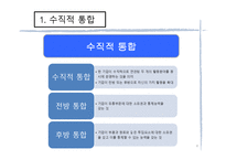 [마케팅] 10장. 수직적 통합과 아웃소싱-8