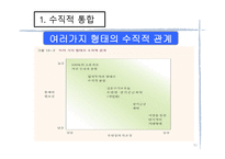 [마케팅] 10장. 수직적 통합과 아웃소싱-12
