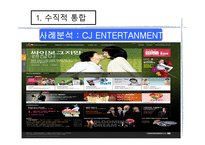 [마케팅] 10장. 수직적 통합과 아웃소싱-15
