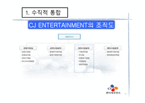 [마케팅] 10장. 수직적 통합과 아웃소싱-17