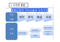 [마케팅] 10장. 수직적 통합과 아웃소싱-19