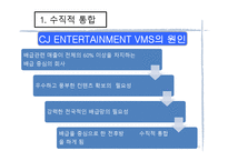 [마케팅] 10장. 수직적 통합과 아웃소싱-20