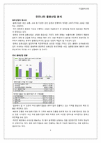 (주)삼일 기업분석사례-3