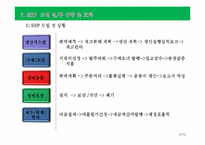 유한킴벌리 ERP도입사례 분석-11