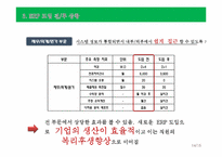 유한킴벌리 ERP도입사례 분석-16