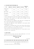 [해외투자론] 베트남 기업진출현황-5