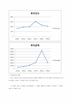 [해외투자론] 베트남 기업진출현황-19