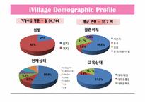 [이비즈니스] ivillage 아이빌리지-5