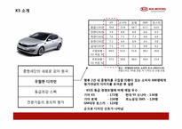 [제품정책론] 기아자동차 K5 신제품 정책-4