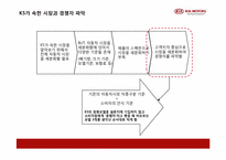 [제품정책론] 기아자동차 K5 신제품 정책-7