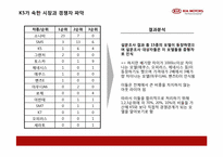 [제품정책론] 기아자동차 K5 신제품 정책-8