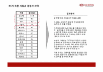 [제품정책론] 기아자동차 K5 신제품 정책-9