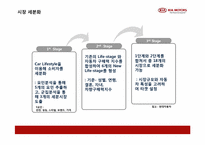 [제품정책론] 기아자동차 K5 신제품 정책-10