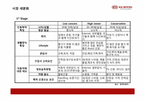 [제품정책론] 기아자동차 K5 신제품 정책-11