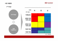 [제품정책론] 기아자동차 K5 신제품 정책-12