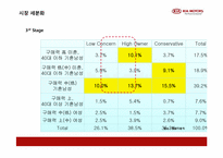 [제품정책론] 기아자동차 K5 신제품 정책-13