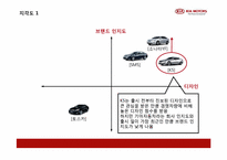 [제품정책론] 기아자동차 K5 신제품 정책-16